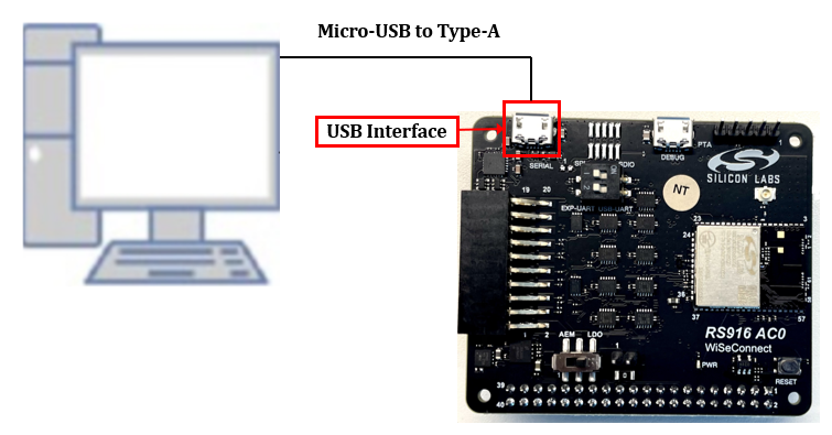 Firmware Update Setup