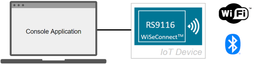 Getting Started with PC Block Diagram