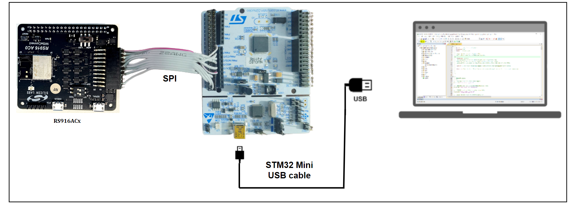 Setup Diagram