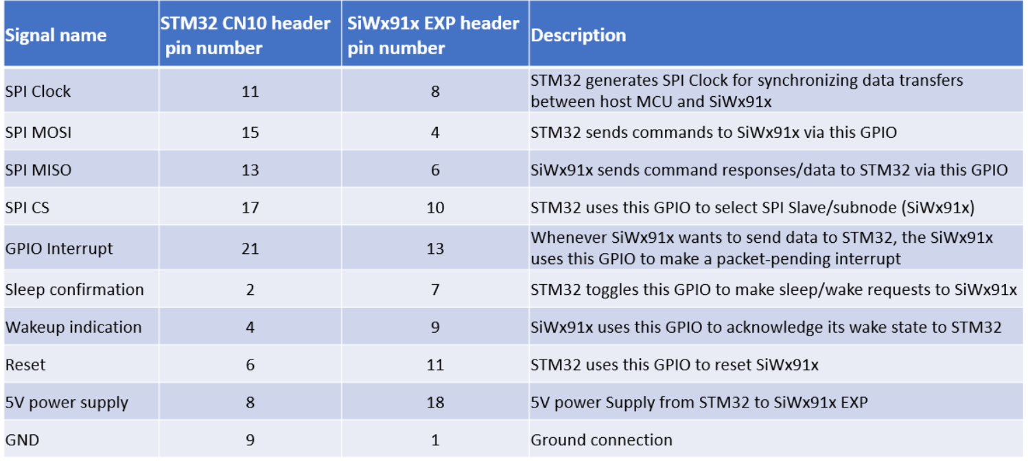 SPI Connector