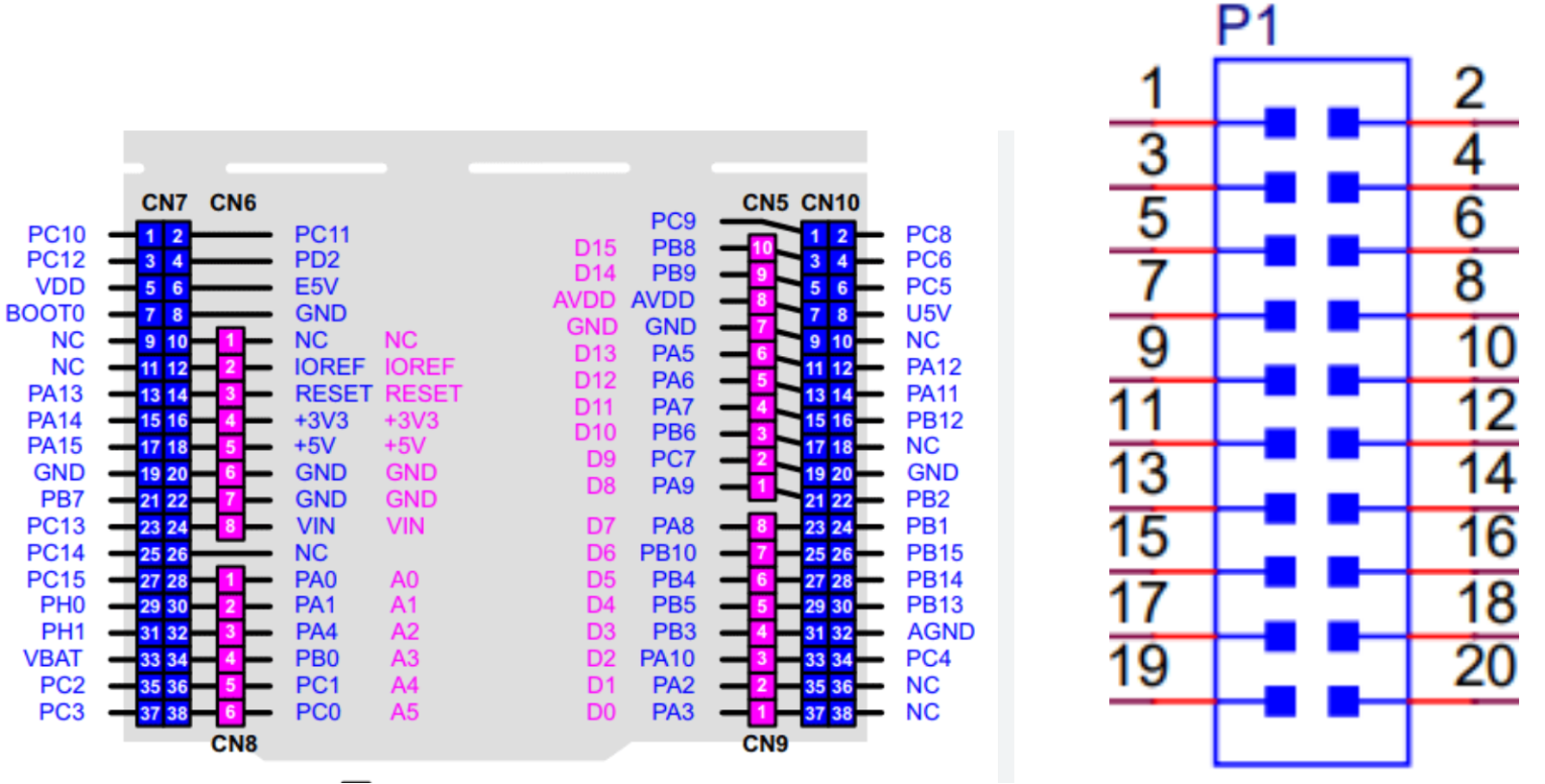 Pin Configuration