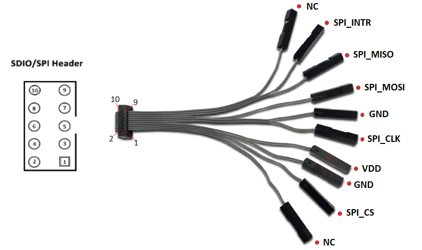SPI ribbon cable