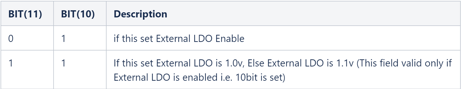 External Ldo