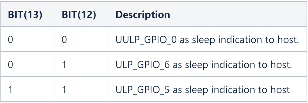 Uulp Gpio 0