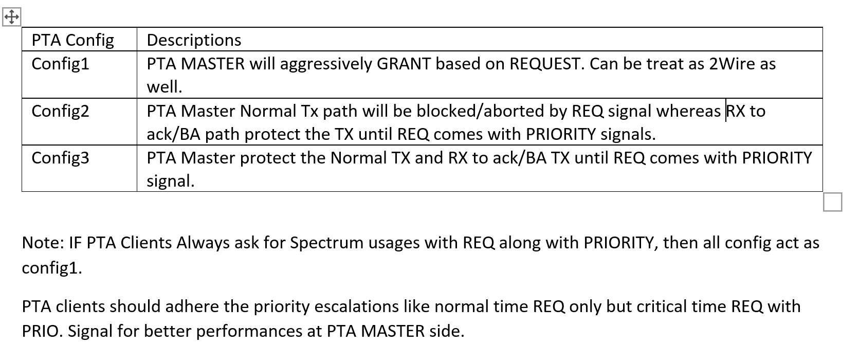 Pta 3wire Options Def