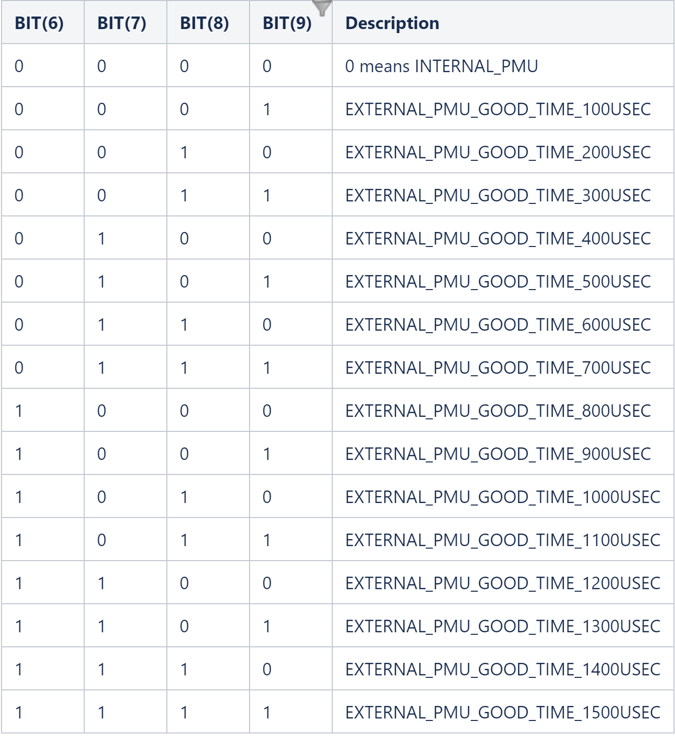 External Pmu Good Time