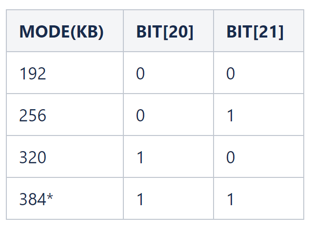 Memory Configuration