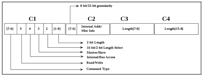 Spi Command Description