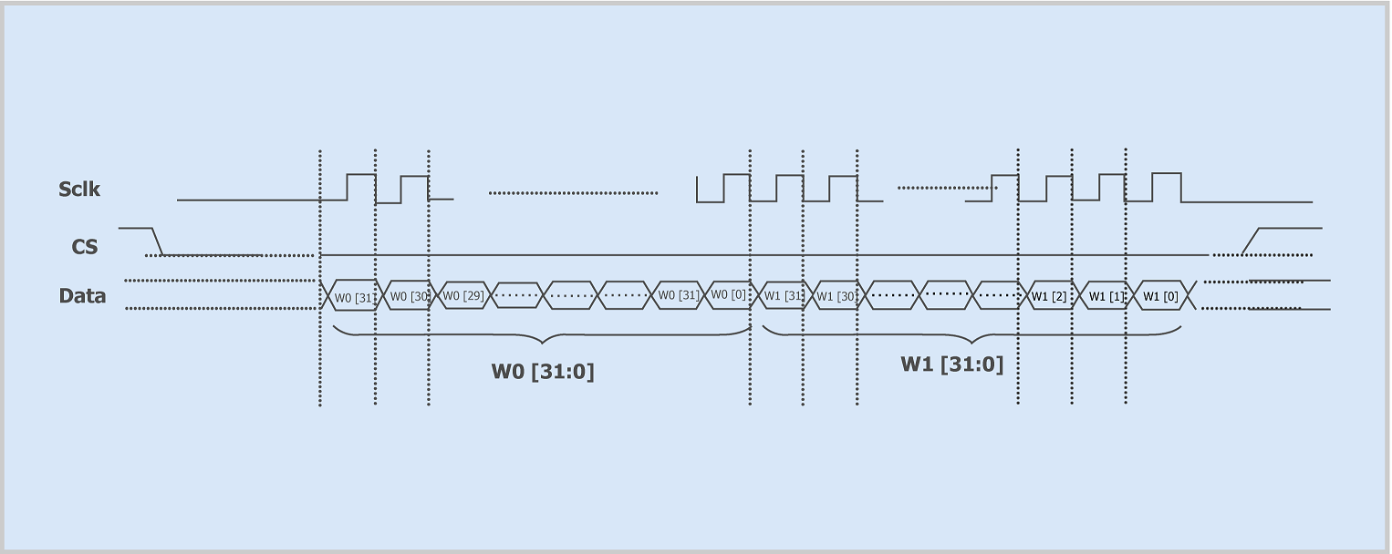 32 Bit Mode