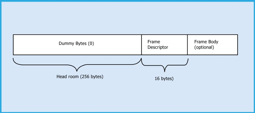 Usb Command Data Packet Format From Host To Module