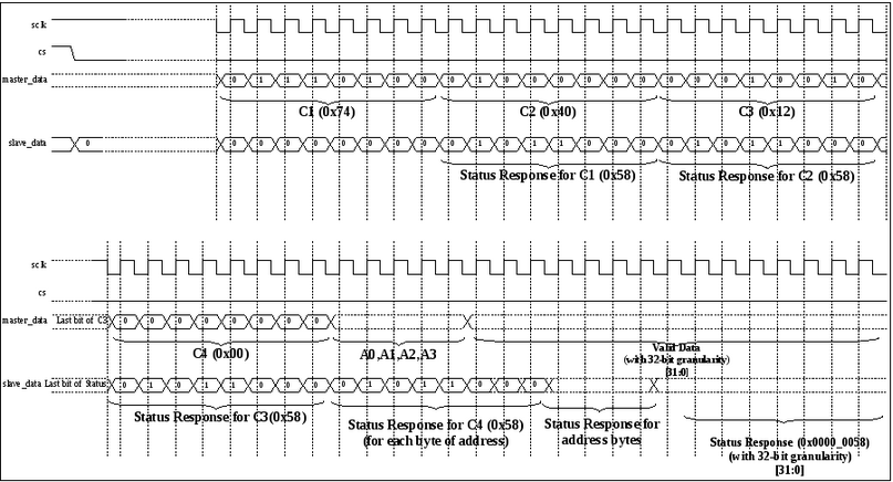 Interaction Pi