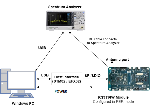 Setup Diagram for Calibration Example