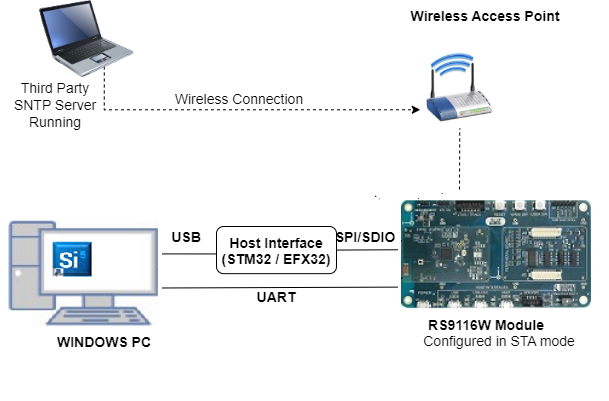 Setup Diagram