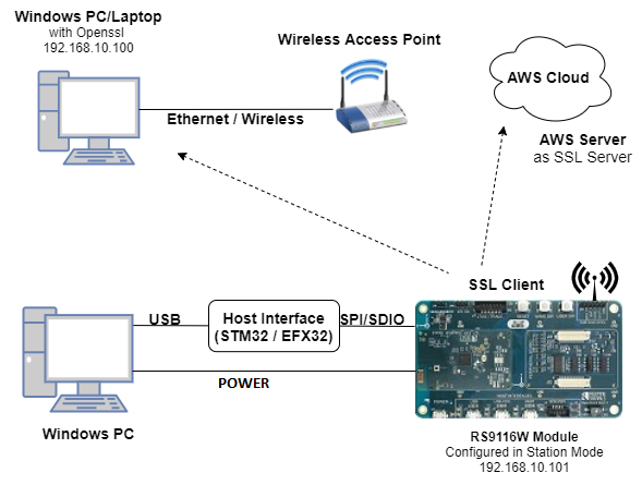 Setup Diagram