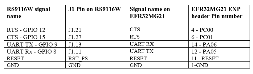 Pin connections between EFR32MG21 and RS9116W for HTTP Client Example with UART interface