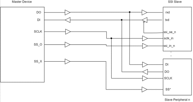 SSI Block Diagram