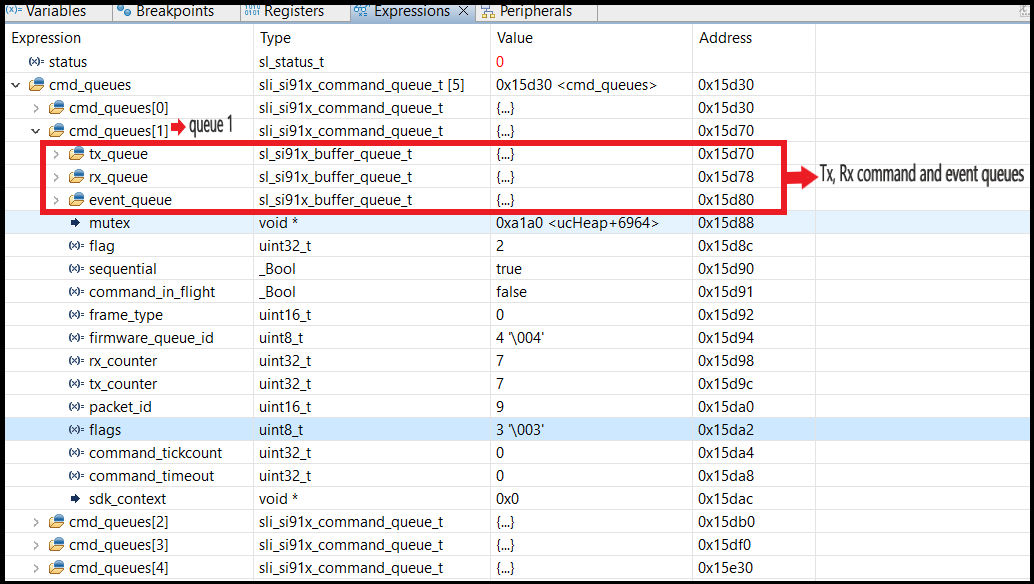 Monitor Internal Queues
