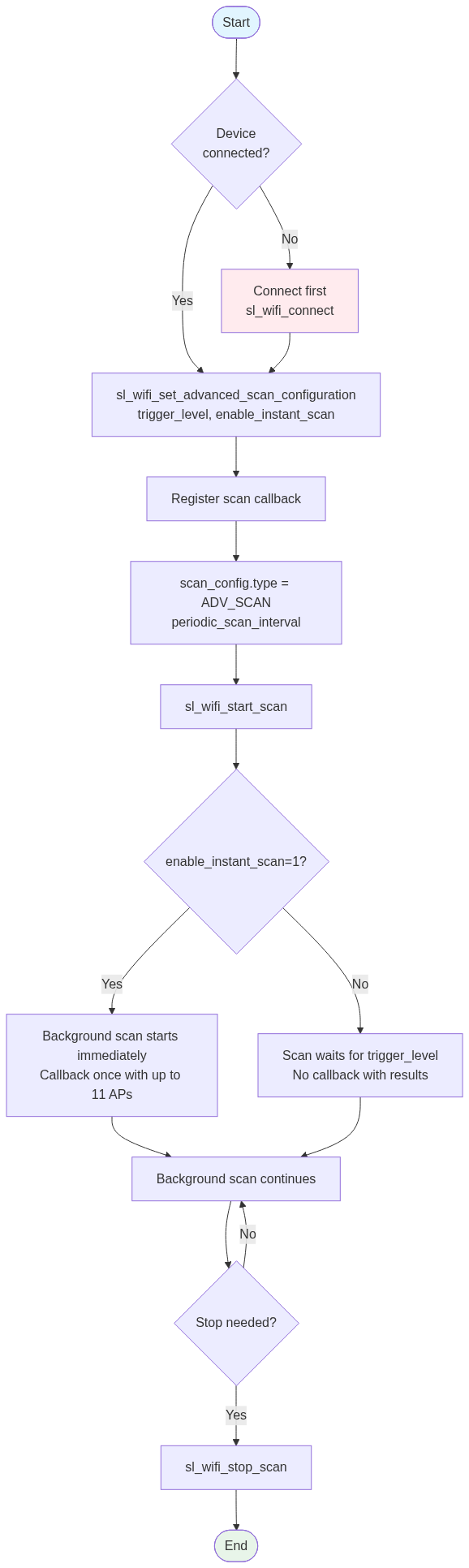Advanced scan flow