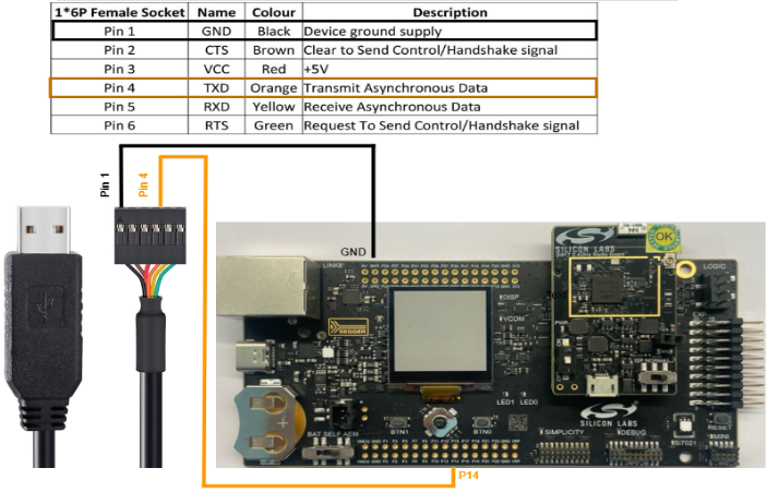 USB-to-TTL Connection for Console Input