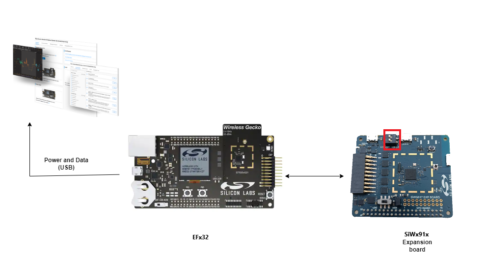 EFx32 to SiWx91x Connection