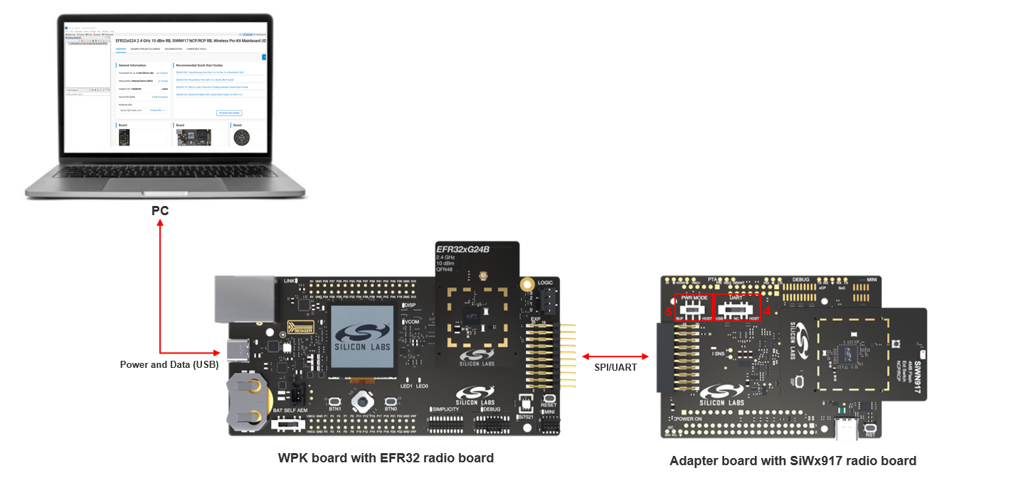 EFR32 to SiWx917 Connection