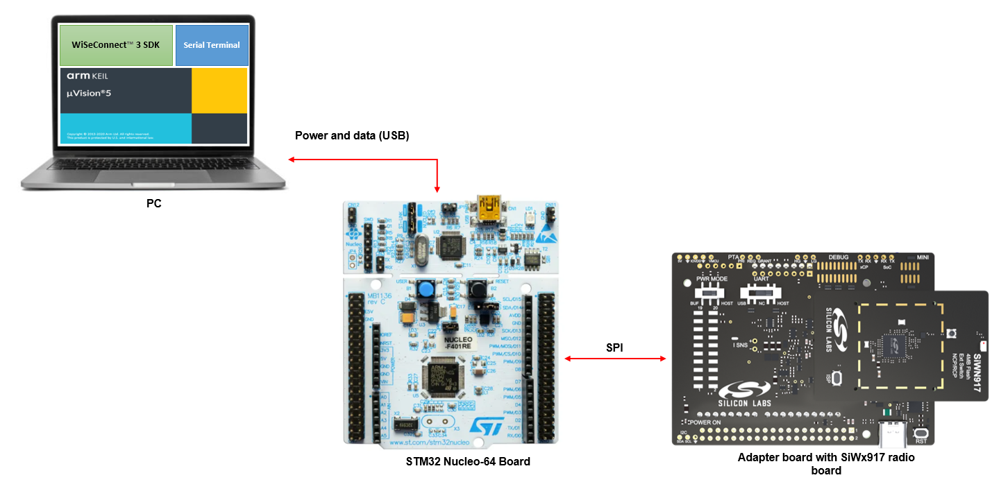 Setup Connections