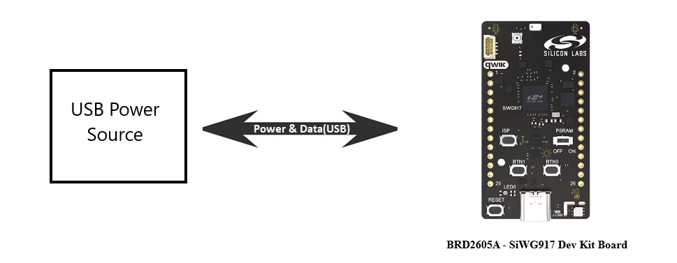 Power-on Dev Kit connection