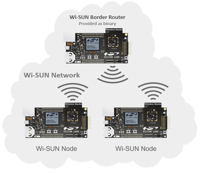 Wi-SUN SoC Border Router | Network Configuration | Wi-SUN | v1.10.2 ...