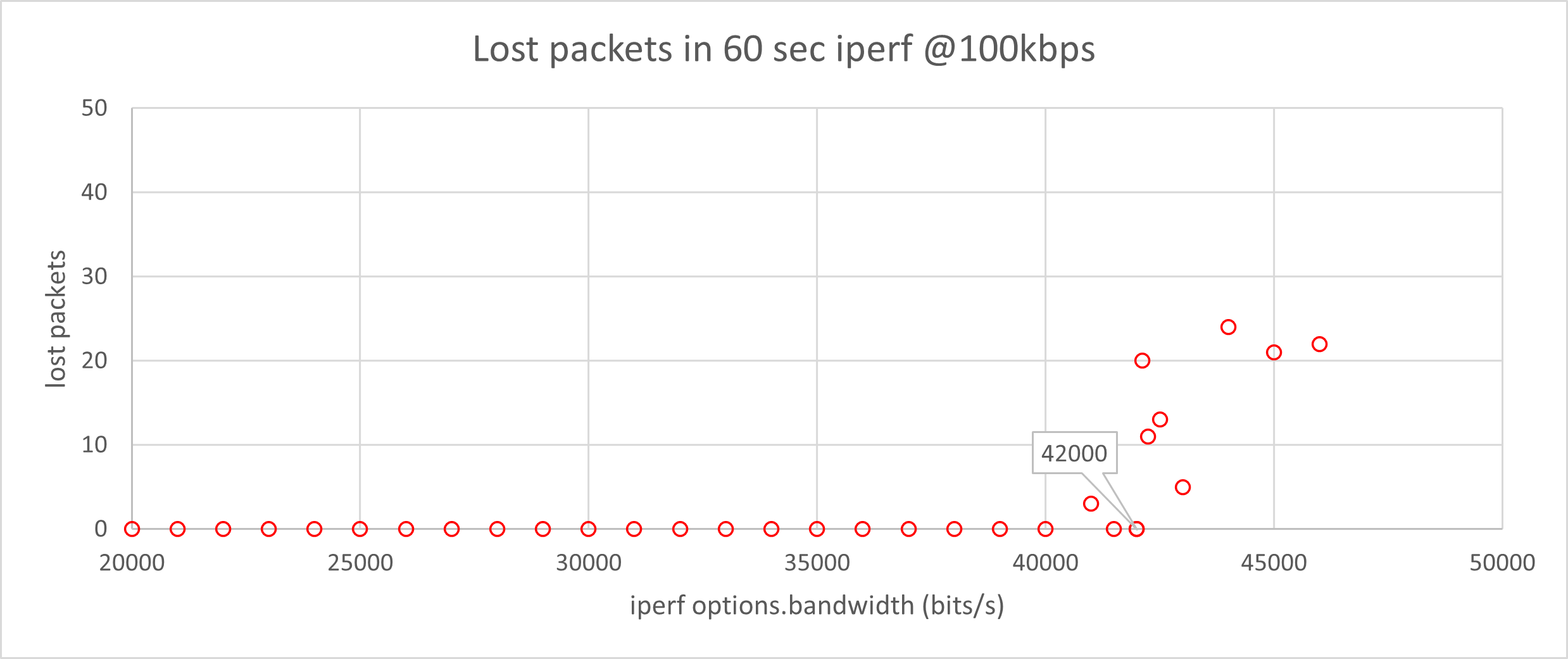 Limit search illustration