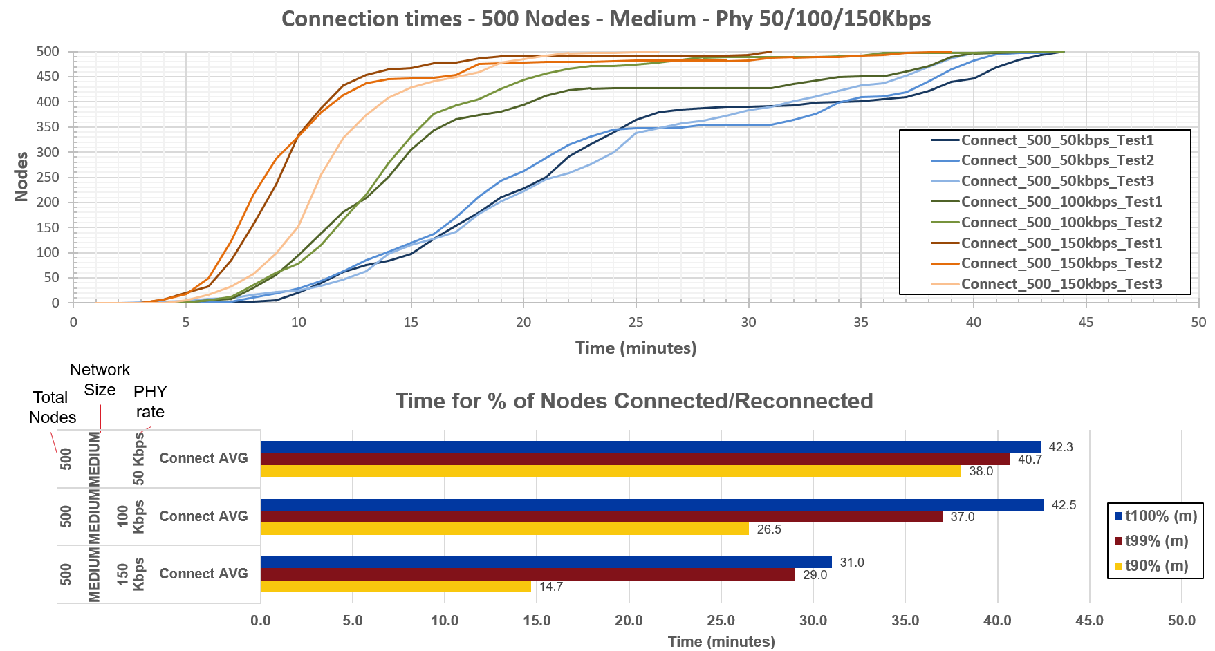 co-500-medium-vs-phy