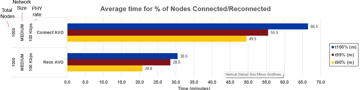 co-reco-1000-medium-100kbps-avg