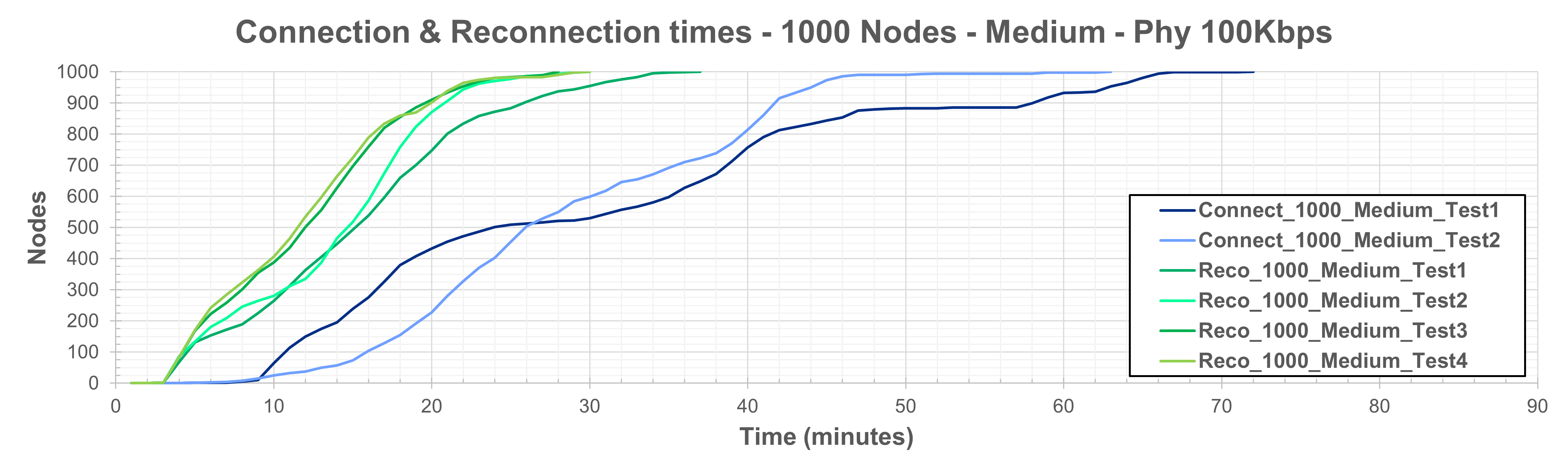 co-reco-1000-medium-100kbps