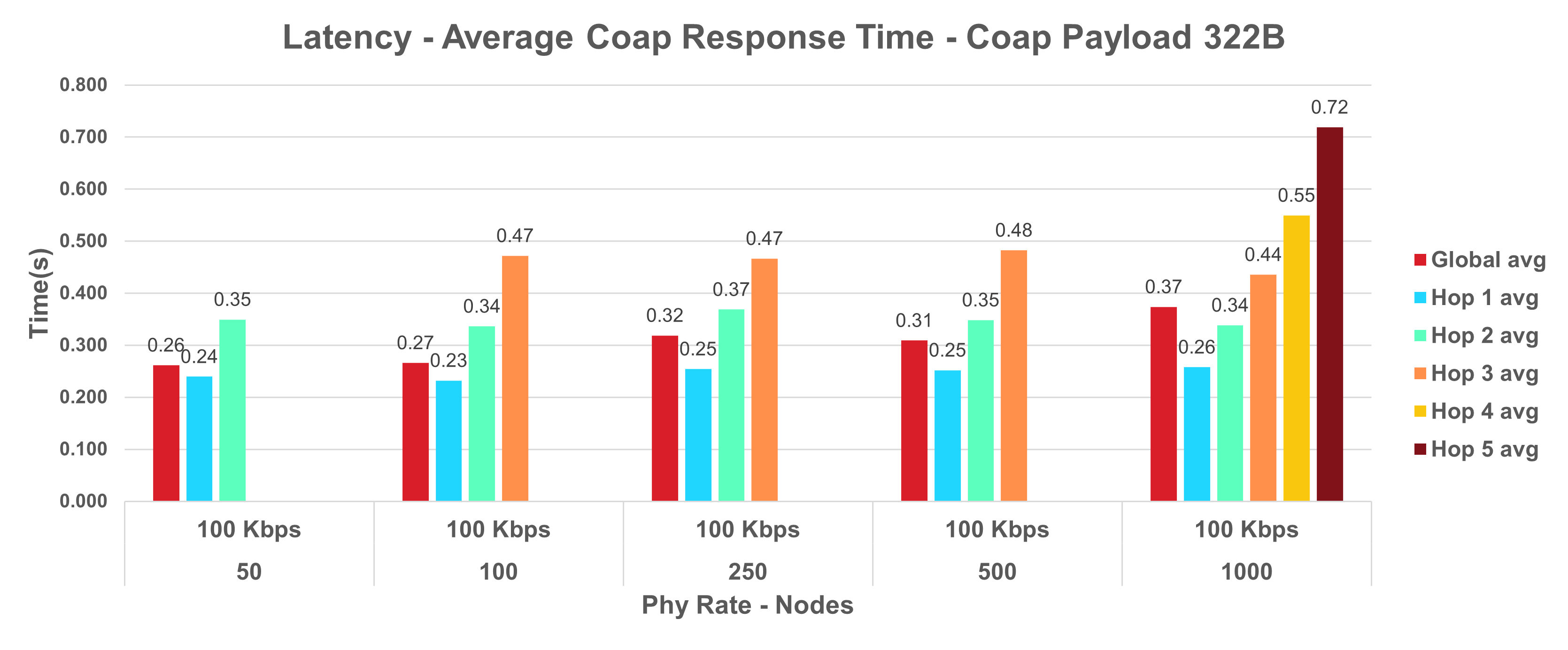 latency-vs-node-count