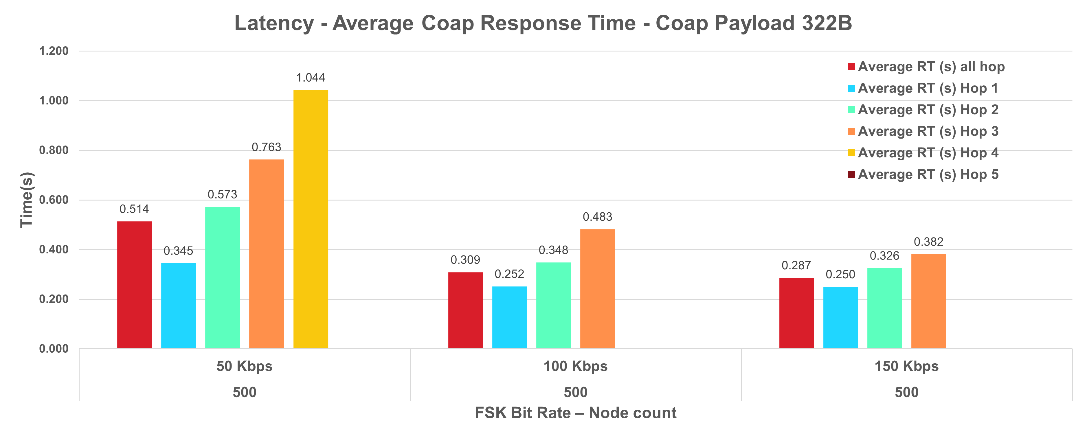 latency-vs-phy-rate