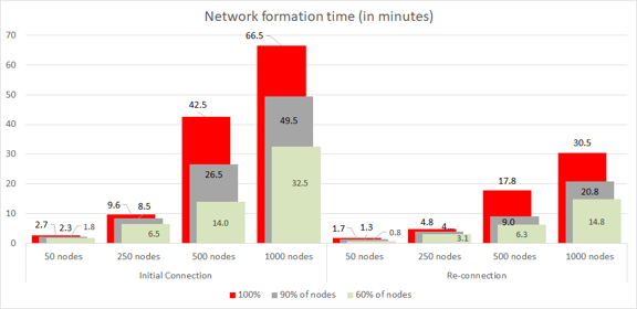 network-formation-avg