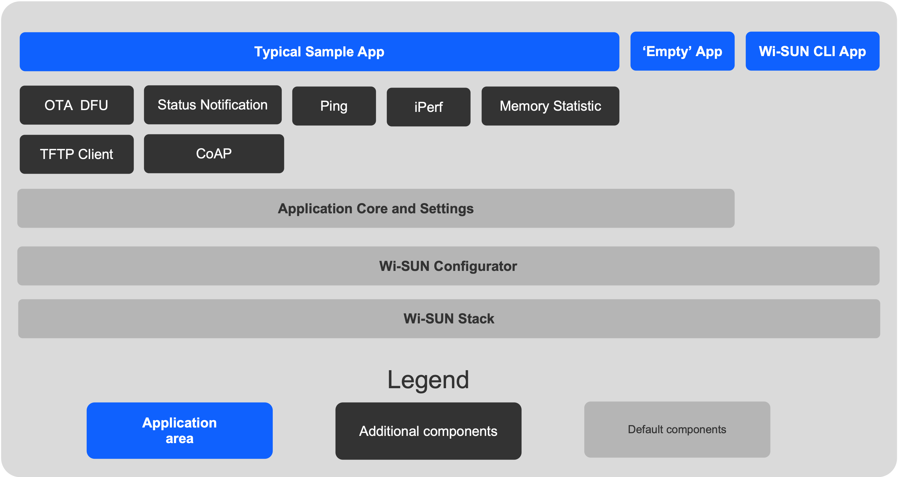 User Component Overview