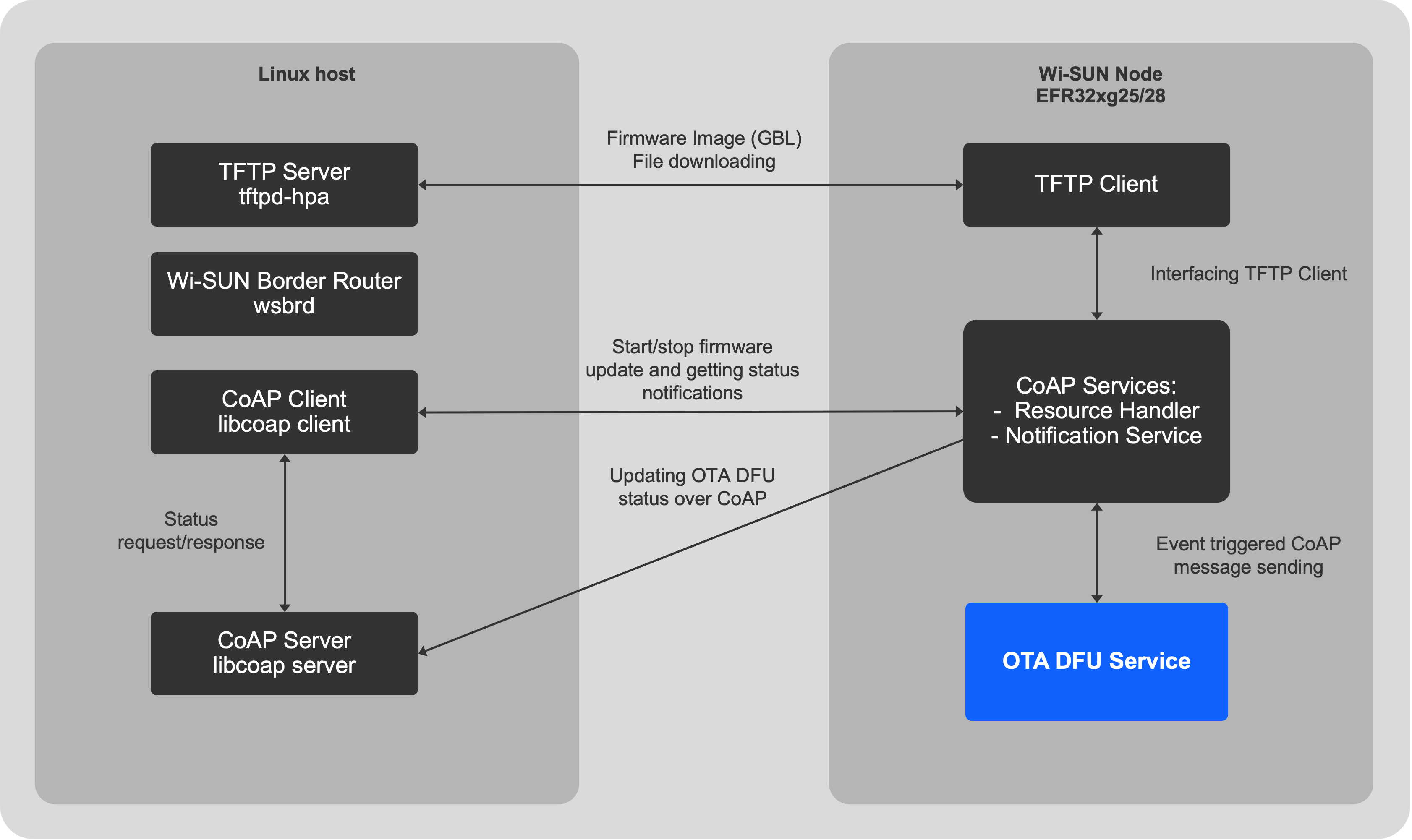 ota-dfu-component