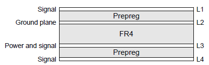 4-layer Stack-up