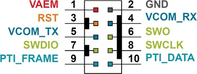 Silicon Labs Mini Simplicity Header