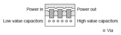 Grounded Components