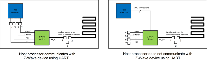 UART Connection to Z-Wave Device in Host Processor Products