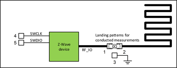Programming Interface Landing Patterns for a Z-Wave Device