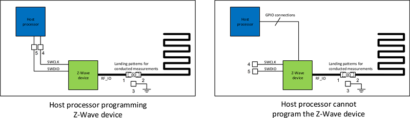 Host Processor Application