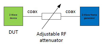 Simplified Wired Sensitivity Setup