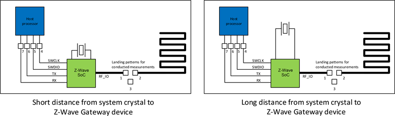 System Crystal Location on the Product