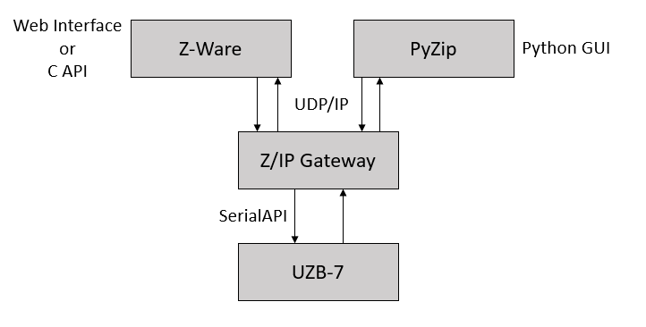 Software Stack Diagram