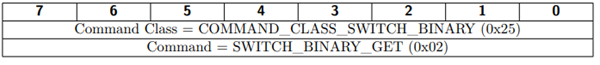 Binary Switch Get Command