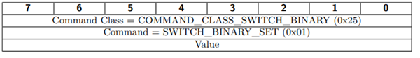 Binary Switch Set Command