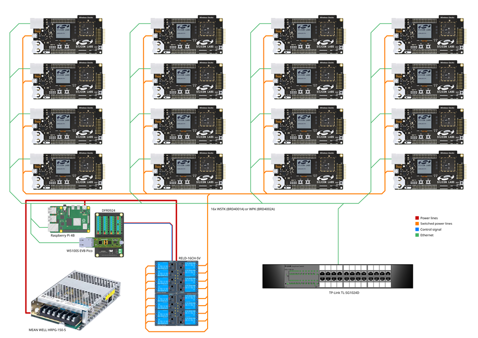MWM system
