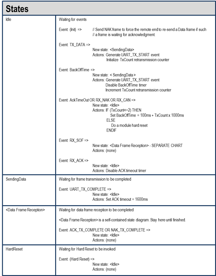 Host Media Access Control States